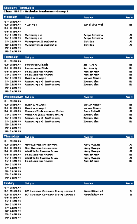 Timetables