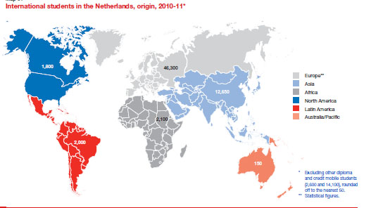 International Students Netherlands